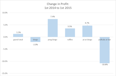 second quarter graph