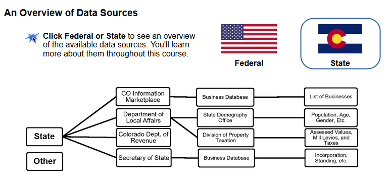 Business Intelligence Center Data Tools Tutorial